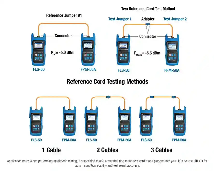 Fiber Optic Power Meter (-70 to +6 dBm) with FC/SC/LC Adapters | FPM-70