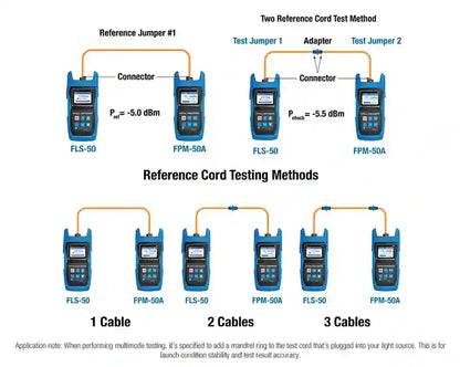 Fiber Optic Power Meter with Data Storage (-50 to +26 dBm) and FC/SC/LC Adapters | FPM-55