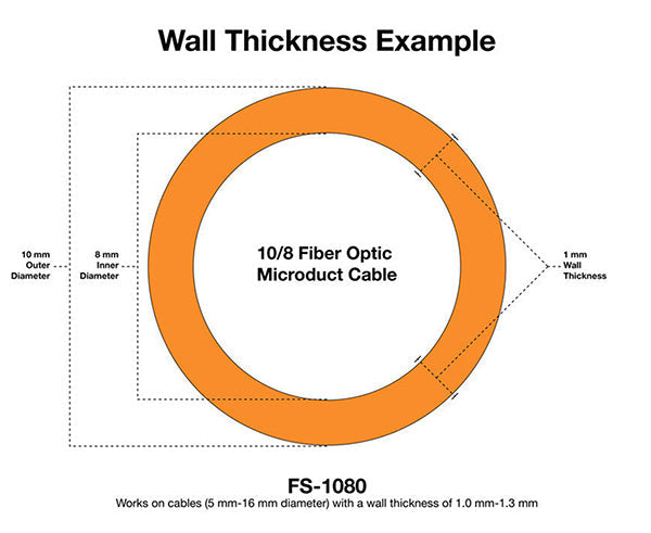 Microduct Scoring Tool, 5–16 mm | FS-1080/1416
