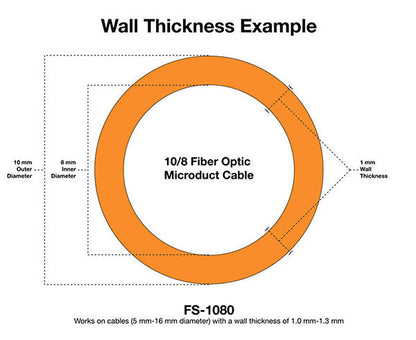 Microduct Scoring Tool, 5–16 mm | FS-1080/1416