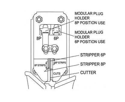 Diagram of Crimping Tool with Ratchet for RJ45/RJ12/RJ11 Connectors - Component Chart and Guide - Primus Cable