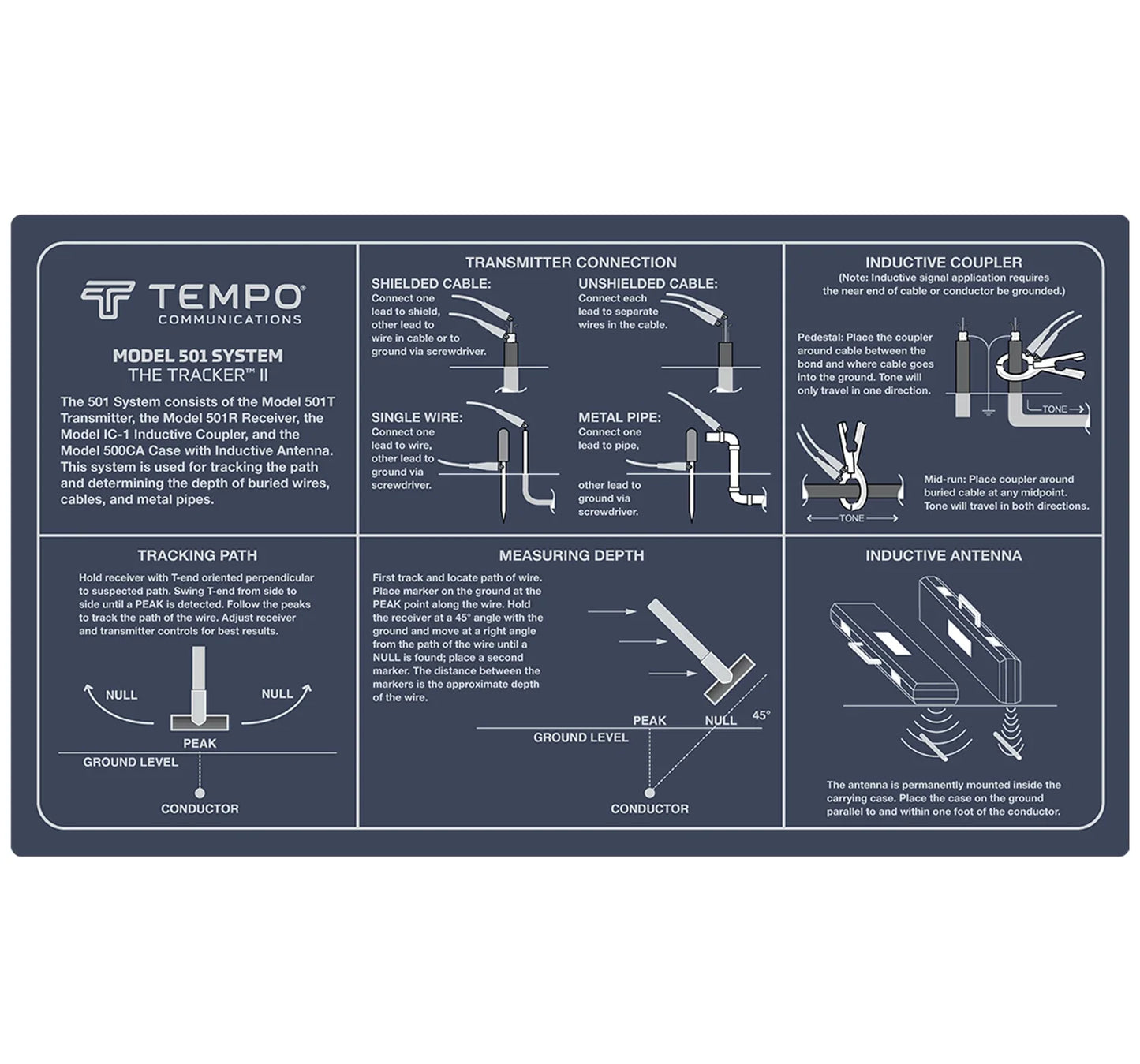 Tracker II - Cable Locator